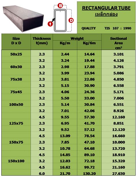 1 1 4 steel box tube wall|rectangle steel tube sizes.